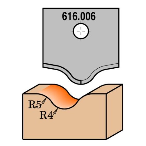 Profiiliveitset leikkuupäihin CMT 616.006; 1 kpl.